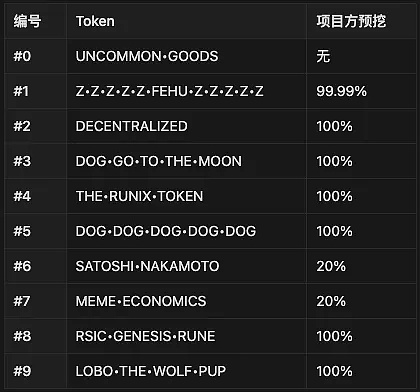 比特币未来走势预测：一个理性投资者的思考