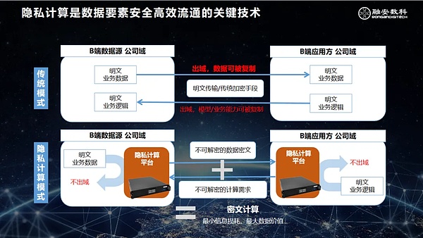 2024年比特币减半：狂欢背后的冷思考