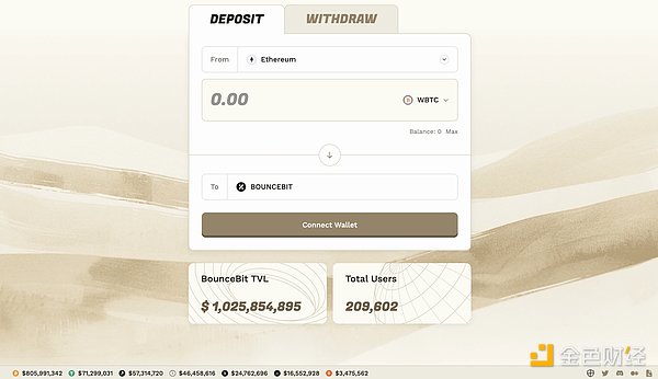 迪士尼携手Dapper Labs打造数字徽章收藏新纪元