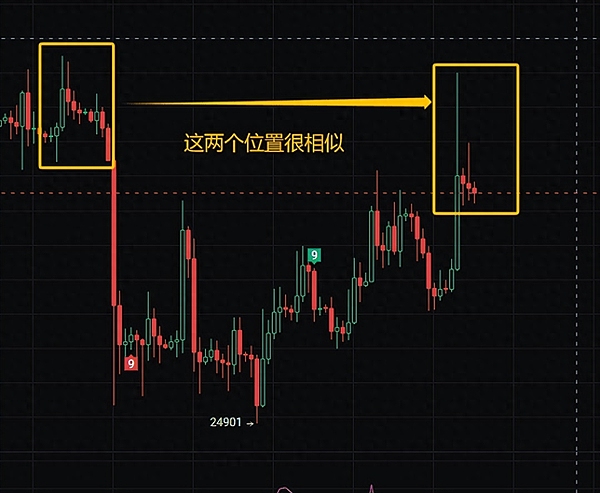 当传统金融巨头与加密世界相撞：CME比特币期货逆袭背后的深意