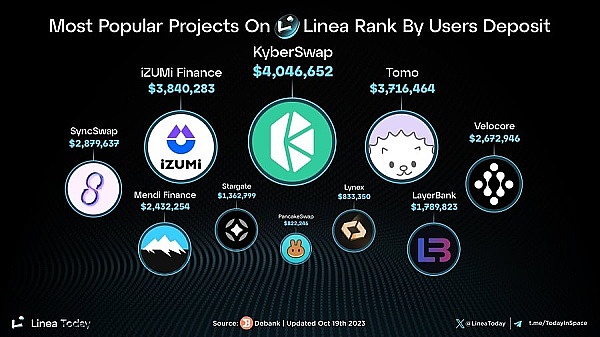一、金融大佬们的真香定律