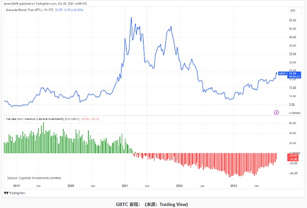 深度解读0x Protocol：这个低调的DEX基础设施正在经历什么？