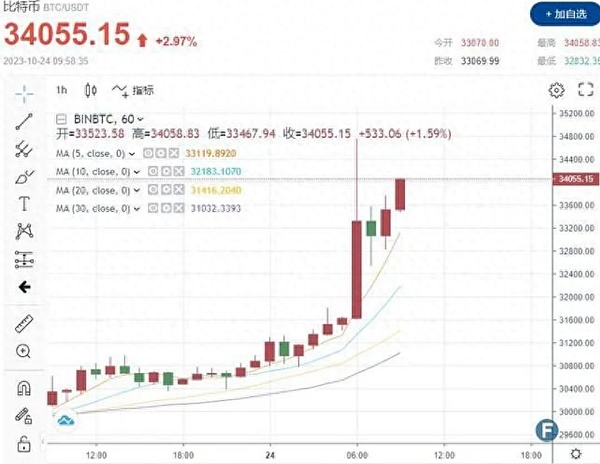 深夜重磅：5个你必须知道的财经内幕