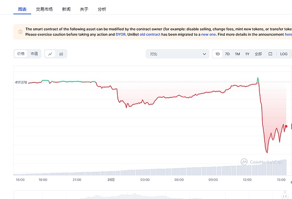 当游戏遇见区块链：一场永不停歇的数字狂欢