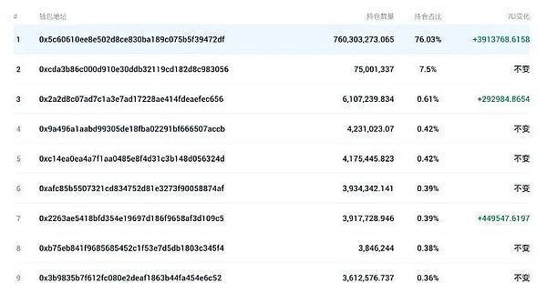 市场观察：比特币28000关键位承压 以太坊1671看空信号明显