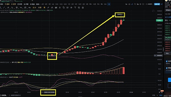 手把手教你获取Fuel丰厚的空投奖励，错过这波就亏大了！