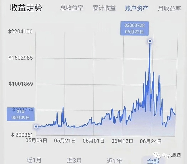 巴菲特二季度的投资密码：现金为王下的防御布局