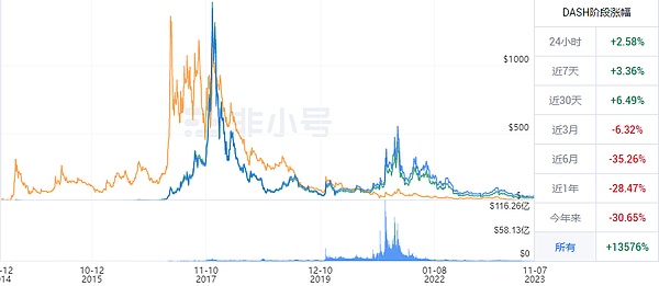 区块链新大陆：RWA如何重塑金融未来