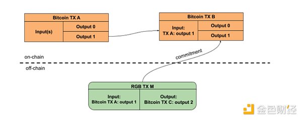 Sei公链：下一个0.2美元的财富密码？深度解析交易链新贵