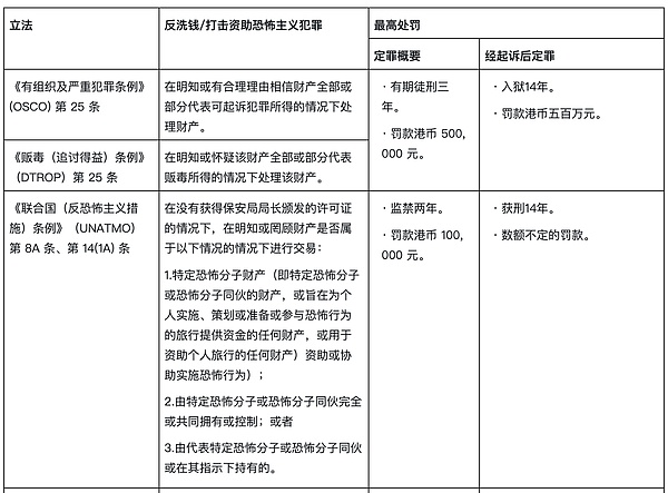 币圈惊魂夜：比特币跳水11万，以太坊防线失守，UFO瞬间蒸发XDOG却狂飙20倍