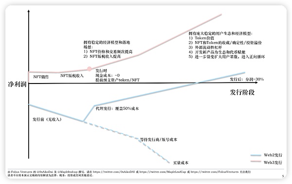 美国政府为何囤积天量比特币？这笔意外之财背后的故事