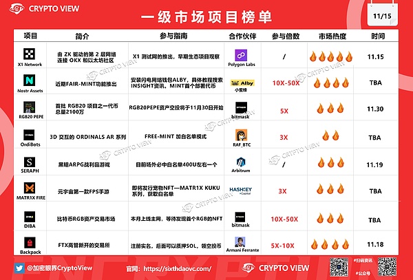 加密货币市场迎来暖冬：三大驱动力推动行情回暖