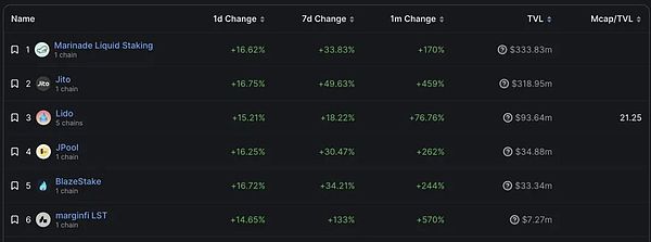 探寻全链游戏的终极形态：从黑暗森林到天空纷争的启示