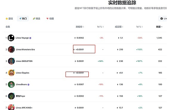一个老韭菜的血泪史：我眼中的区块链投资真相