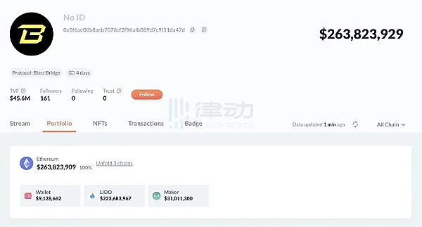 数字货币市场持续低迷：比特币以太坊或将面临进一步调整