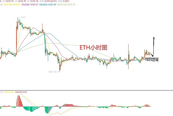 比特币狂飙记：当数字黄金遇上ETF东风