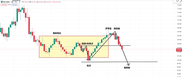 Web3狂欢夜：在新加坡感受金融科技的未来脉动