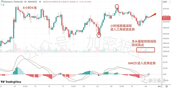 加密市场持续升温：比特币剑指2.8万，Phaver社交应用开启Web3新玩法