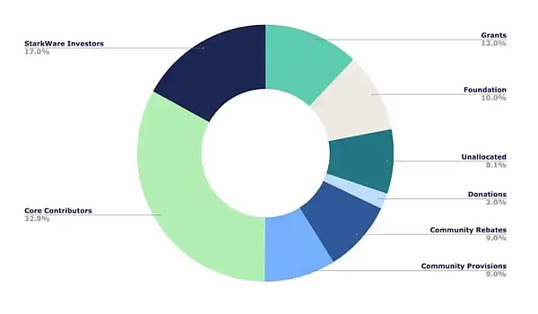 当Injective遇上HotsCoin：一位老韭菜眼中的DeFi新贵