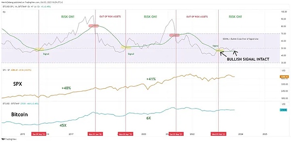 XRP真能涨到6美元？币圈老鸟带你深度分析