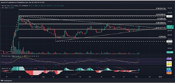 比特币突破3.7万美元大关，加密市场迎来久违暖流