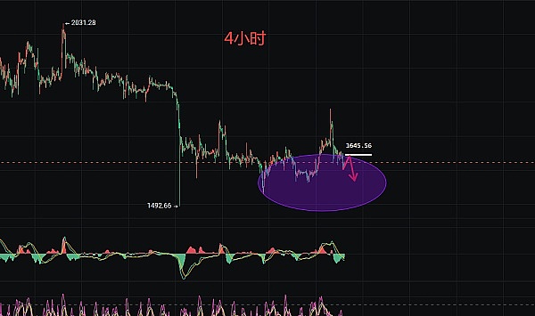 狗狗币真能涨到1美元吗？资深分析师泼了盆冷水
