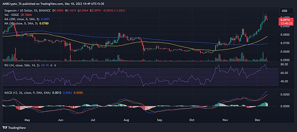 9月18日加密市场观察：BTC与ETH的微妙博弈