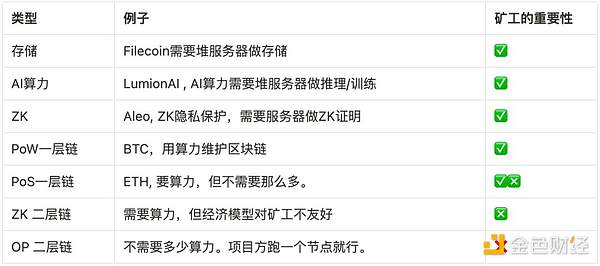 重磅消息！AES算力租赁系统A8即将开放节点注册