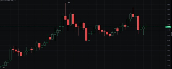 当传统金融遇上Web3：一场颠覆想象的跨界对话