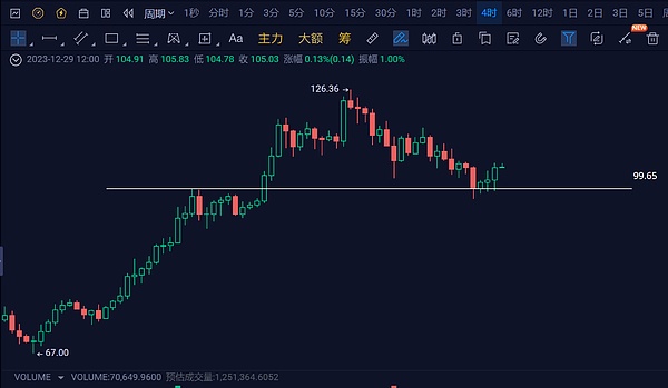 以太坊新宠Hexlink：开启亿万用户拥抱Web3的大门