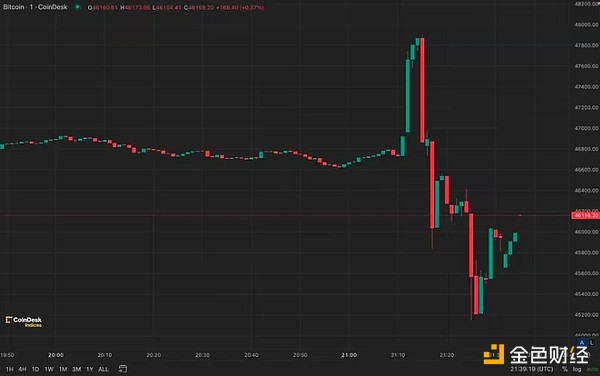 从偏见到顿悟：我的链上支付认知蜕变