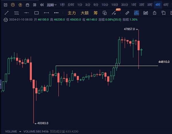 比特币生态迎来百花齐放时代：这些黑马项目你不能错过