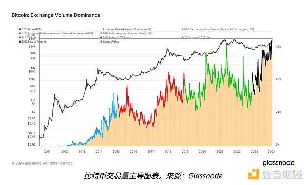 Ark Invest的加密货币投资艺术：他们是怎样做到精准踩点的？