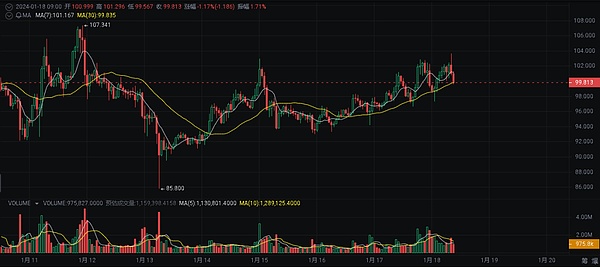 八月交易狂欢季：新手福利大放送