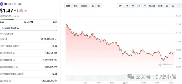 柴犬币巨鲸异动：353%交易暴增背后的市场暗流