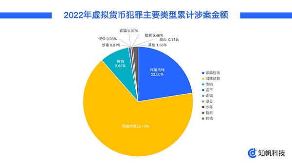 香港Web3创业者们的新舞台：Big Demo Day第七期即将上演