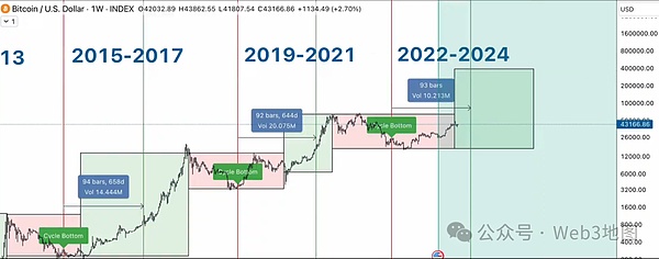 币圈漫谈：2025年8月末比特币与以太坊走势深度解读