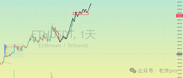 RWA投资新纪元：当传统资产遇上数字革命
