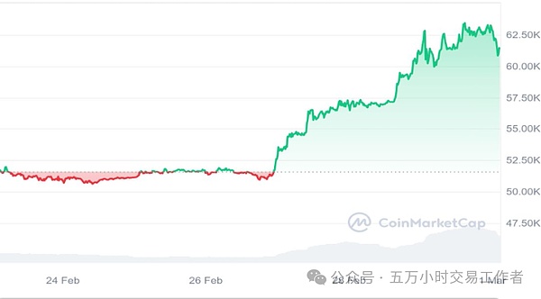 比特币ETF生死局：华尔街与加密市场的终极博弈