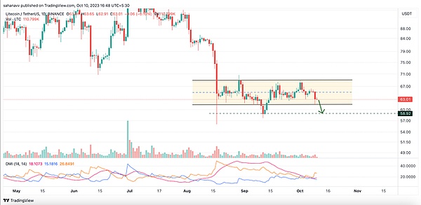 XRP市场陷入胶着：期货狂热与巨额解锁的生死博弈