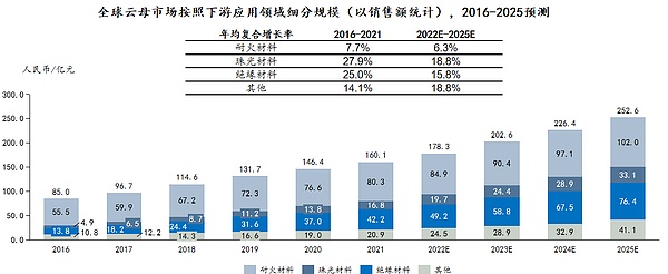 Solana：从加密界熊孩子到华尔街新贵的华丽蜕变