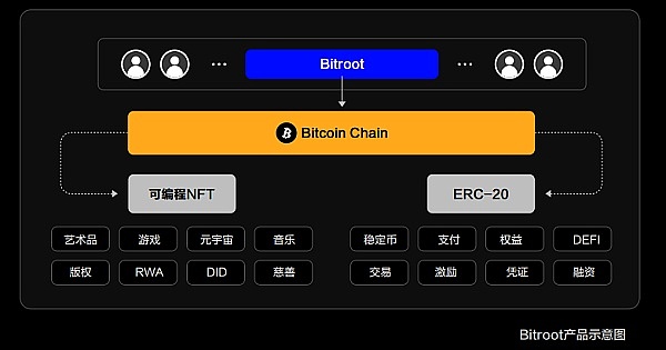 Solana要翻身？Visa的入局会带来什么改变？