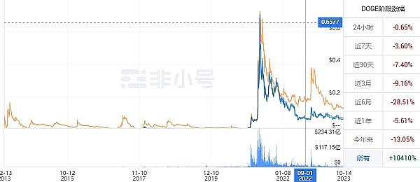 Solana技术突围：以太坊阴影下的逆袭密码