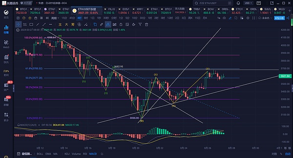 比特币交易策略：11月24日实战指南