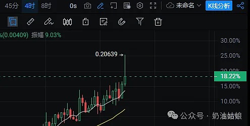 10月5日行情分析：震荡市的生存之道