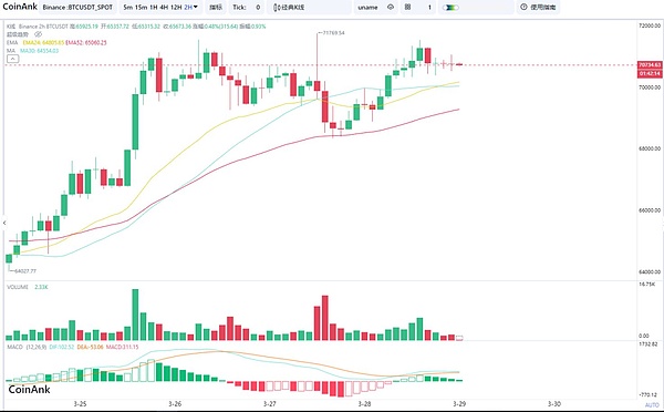 区块链行业周报：中美科技博弈加剧，ETF创新产品蓄势待发