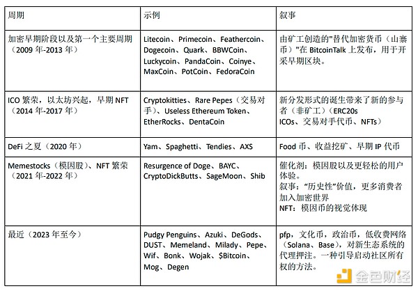 比特币活跃度飙升背后：CPI数据能否成为牛市催化剂？