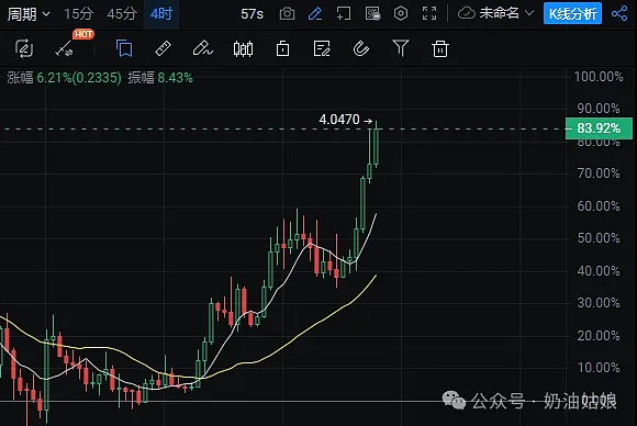 市场随笔：比特币与以太坊的冷暖博弈
