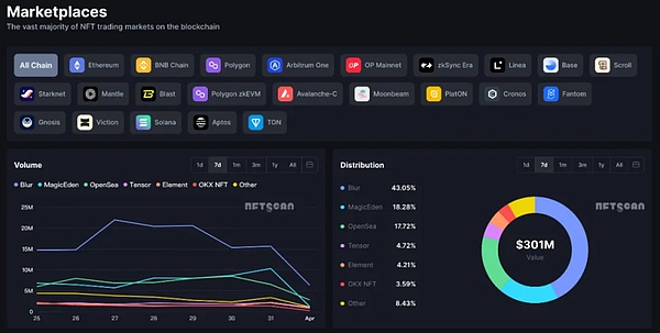 9月12日加密货币市场观察：BTC与ETH关键点位解析