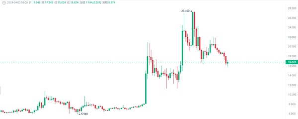 Nostr Assets：被名字耽误的实用工具